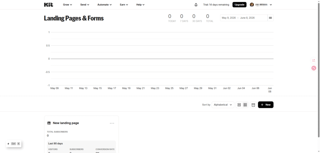 Kit dashboard interface showing top-bar navigation and Landing Pages & Forms view
